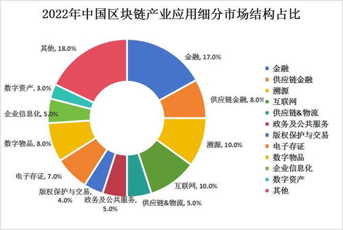 區塊鏈產業鏈上中下游結構及下游應用領域細分市場分析——以互聯網銷售為例