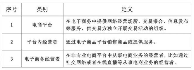 電子商務經(jīng)營者如何應對《電子商務法》下的互聯(lián)網(wǎng)銷售