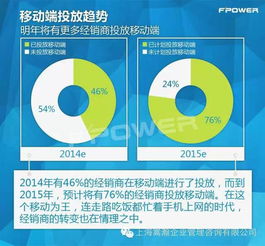 點亮變革 互聯(lián)網(wǎng)時代的營銷新法則