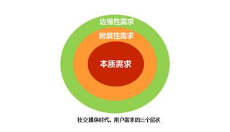 社交媒體時代 誰主沉浮——互聯(lián)網(wǎng)產(chǎn)品成敗與銷售新法則