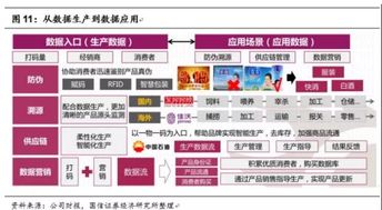 慧聰集團 互聯(lián)網(wǎng)銷售驅(qū)動下的歷史性變革