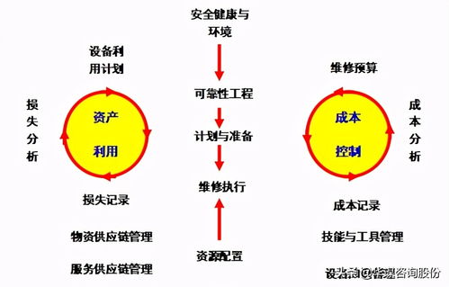 互聯網銷售 設備管理新思維下的數字化營銷變革