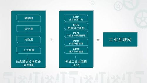 工品行聚焦 新基建浪潮下的工業互聯網，如何賦能企業供應鏈管理服務