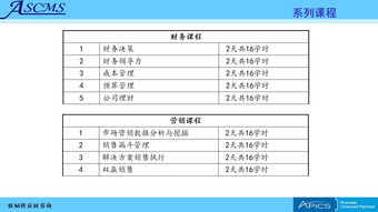 聯韜 賦能企業卓越運營的全方位供應鏈管理咨詢與培訓服務