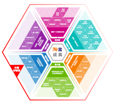 阿里巴巴創新中心活動集錦 互聯網銷售新思維探索(11.26-12.10)