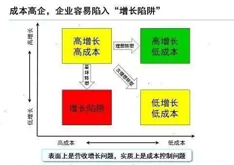 互聯網銷售時代下供應鏈管理與金融的融合創新
