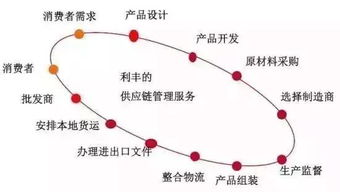 從生產到消費 論工廠在互聯網時代對服裝品牌的顛覆性重塑